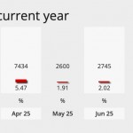 drinkwatercomic-webtraffic-2025